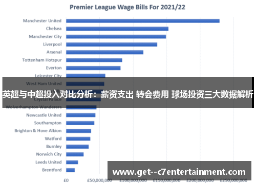 英超与中超投入对比分析:薪资支出 转会费用 球场投资三大数据解析 英超与中超投入对比分析:薪资支出 转会费用 球场投资三大数据解析