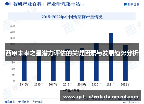 西甲未来之星潜力评估的关键因素与发展趋势分析 西甲未来之星潜力评估的关键因素与发展趋势分析