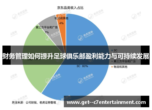 财务管理如何提升足球俱乐部盈利能力与可持续发展 财务管理如何提升足球俱乐部盈利能力与可持续发展