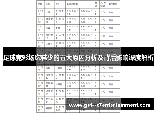 足球竞彩场次减少的五大原因分析及背后影响深度解析