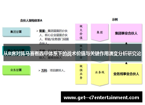 从B席对阵马赛看西甲体系下的战术价值与关键作用演变分析研究论
