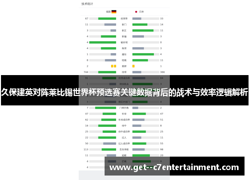 久保建英对阵莱比锡世界杯预选赛关键数据背后的战术与效率逻辑解析 久保建英对阵莱比锡世界杯预选赛关键数据背后的战术与效率逻辑解析