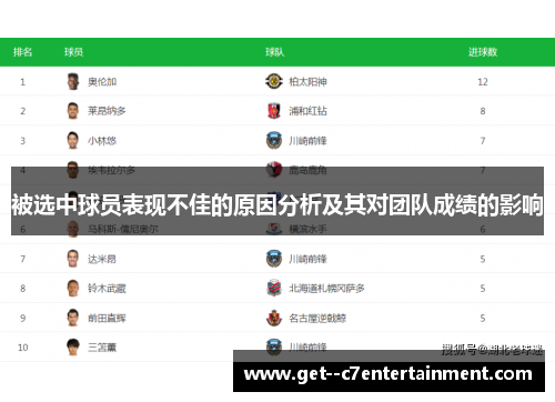 被选中球员表现不佳的原因分析及其对团队成绩的影响 被选中球员表现不佳的原因分析及其对团队成绩的影响