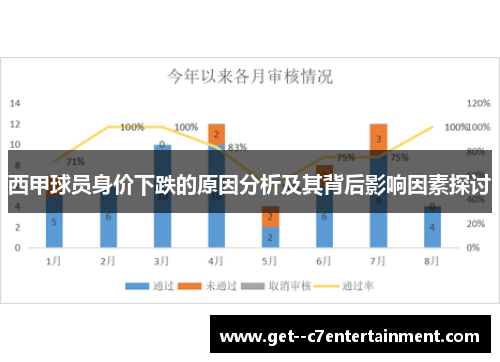 西甲球员身价下跌的原因分析及其背后影响因素探讨 西甲球员身价下跌的原因分析及其背后影响因素探讨
